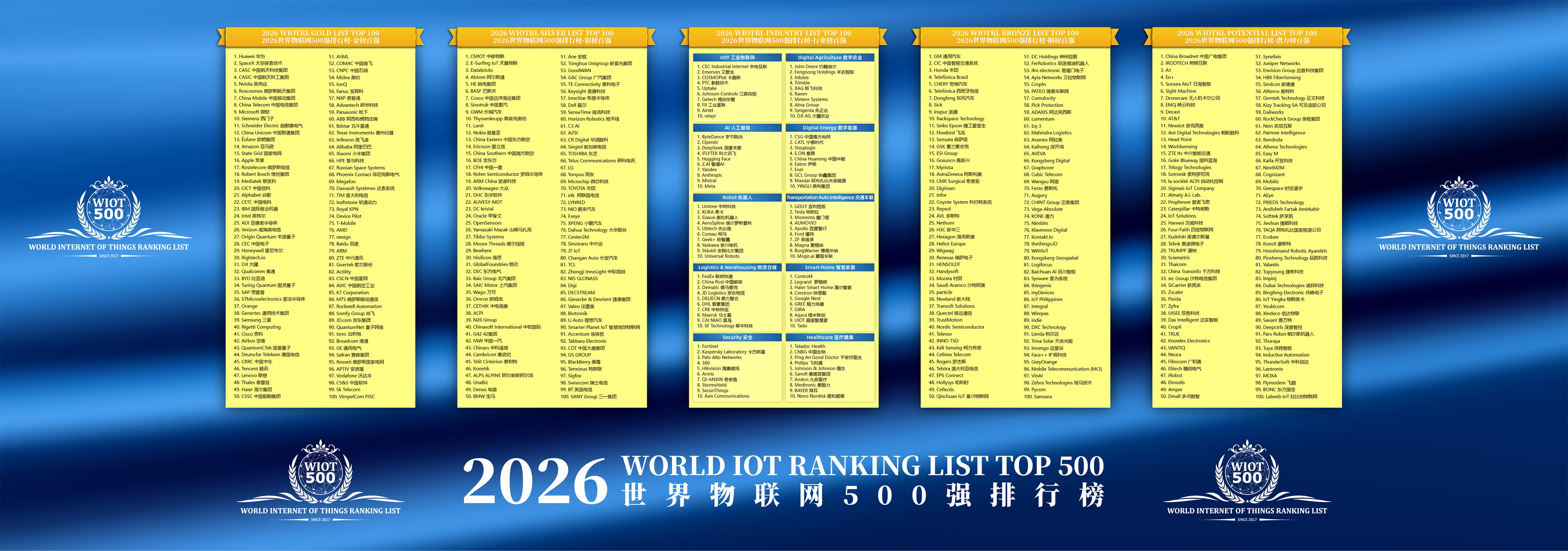 2026世界物联网500强排行榜